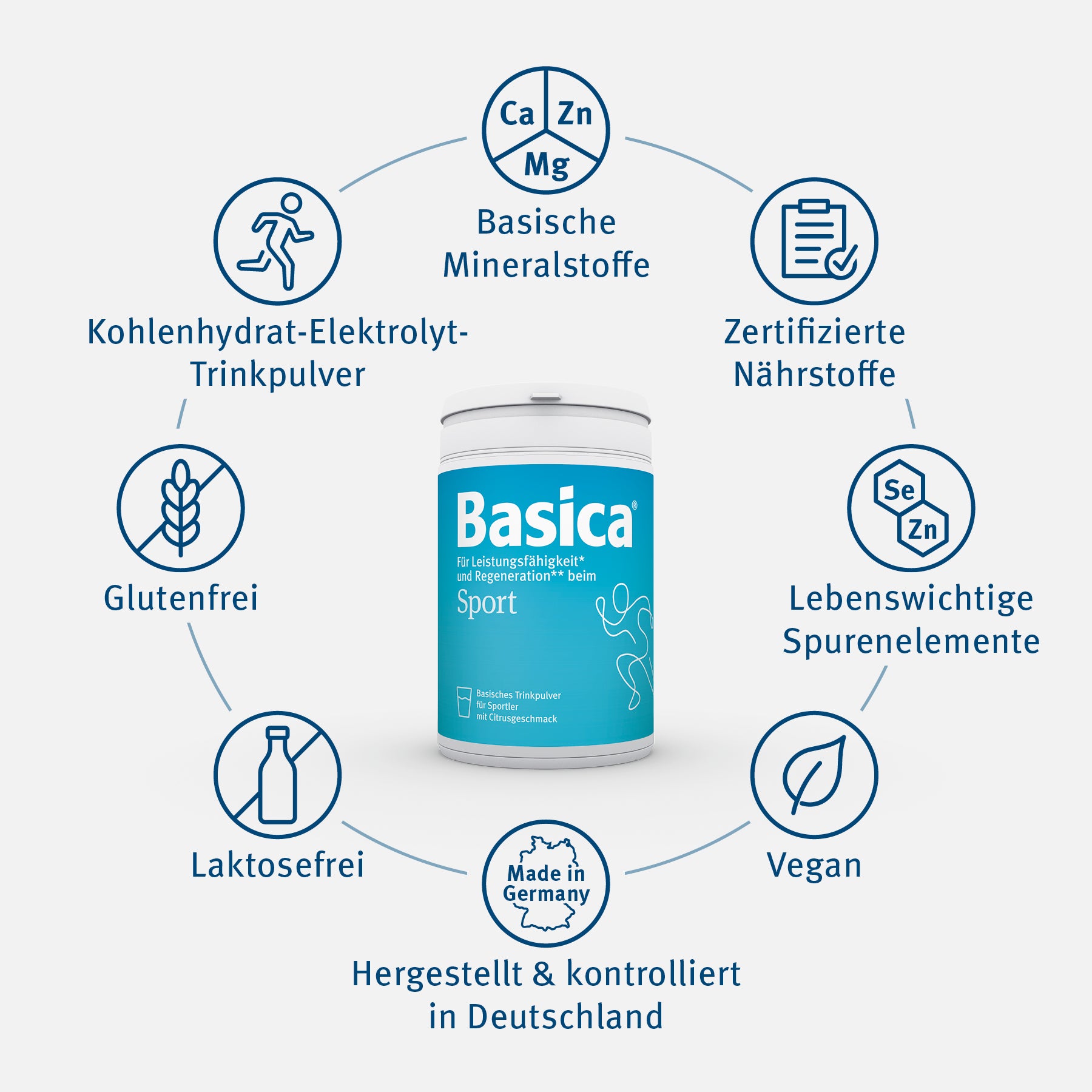 Die Vorteile von Basica Sport im Überblick