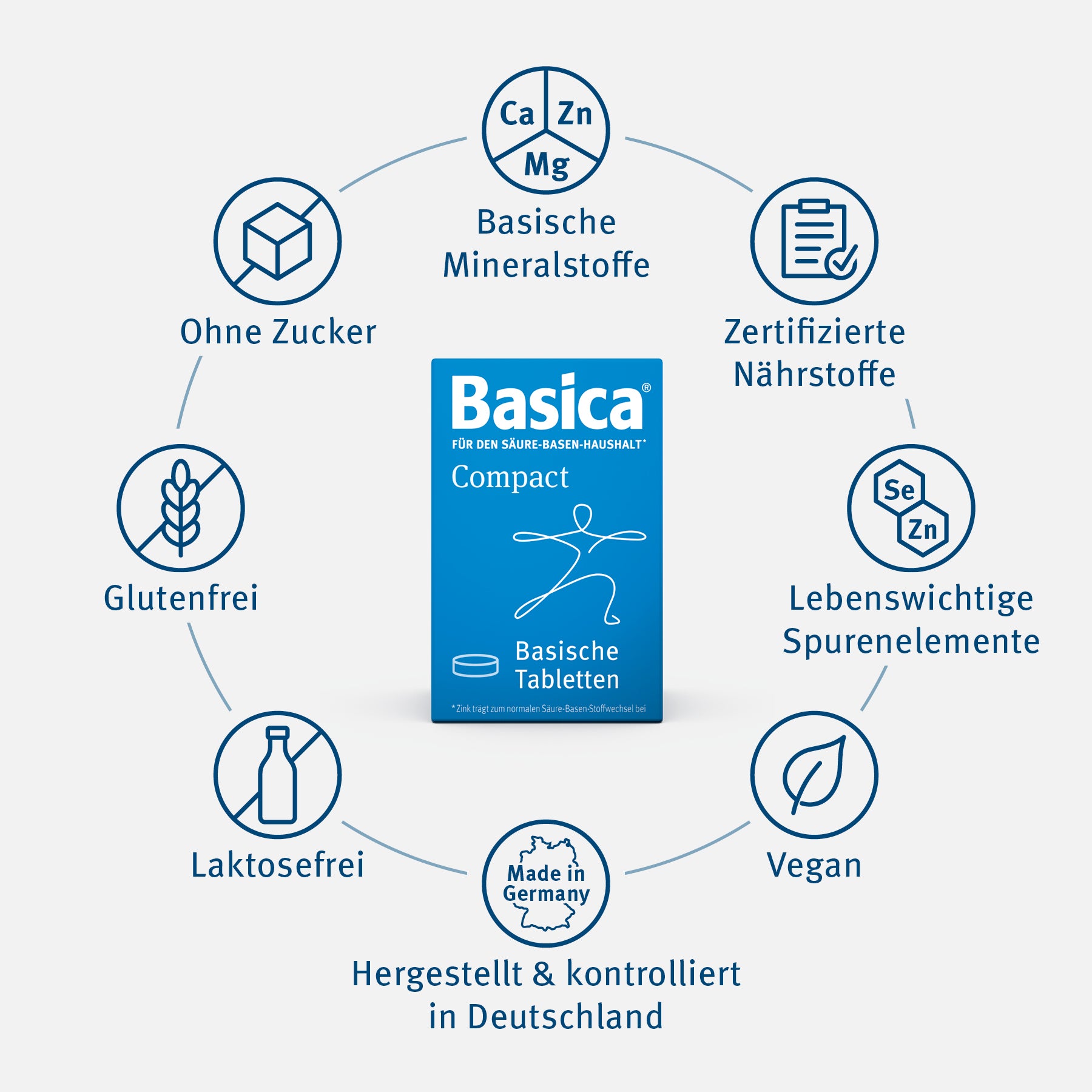 Die Vorteile von Basica Compact im Überblick