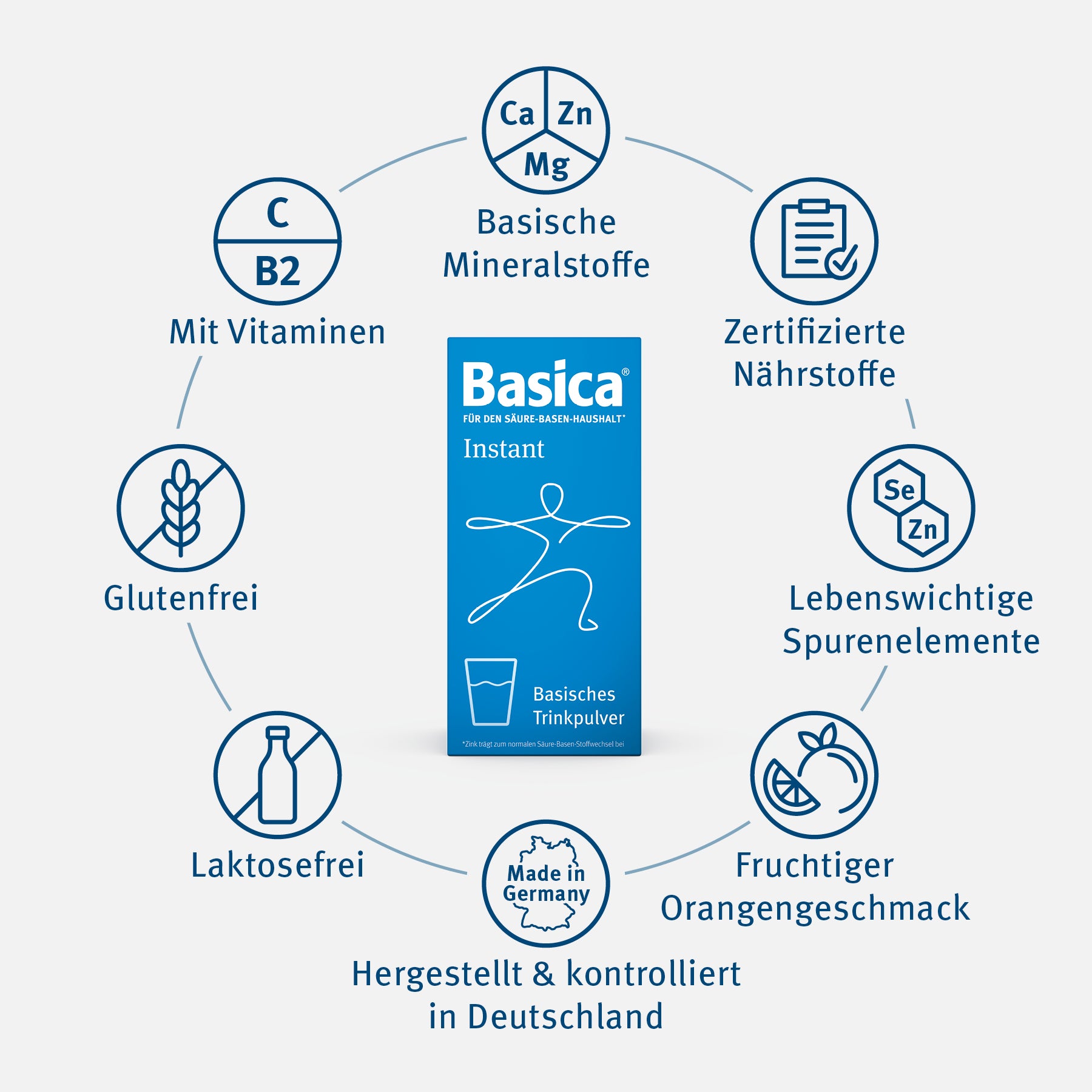 Die Vorteile von Basica Instant im Überblick
