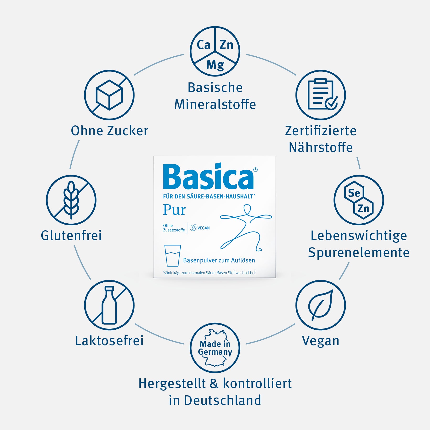 Die Vorteile von Basica Pur im Überblick