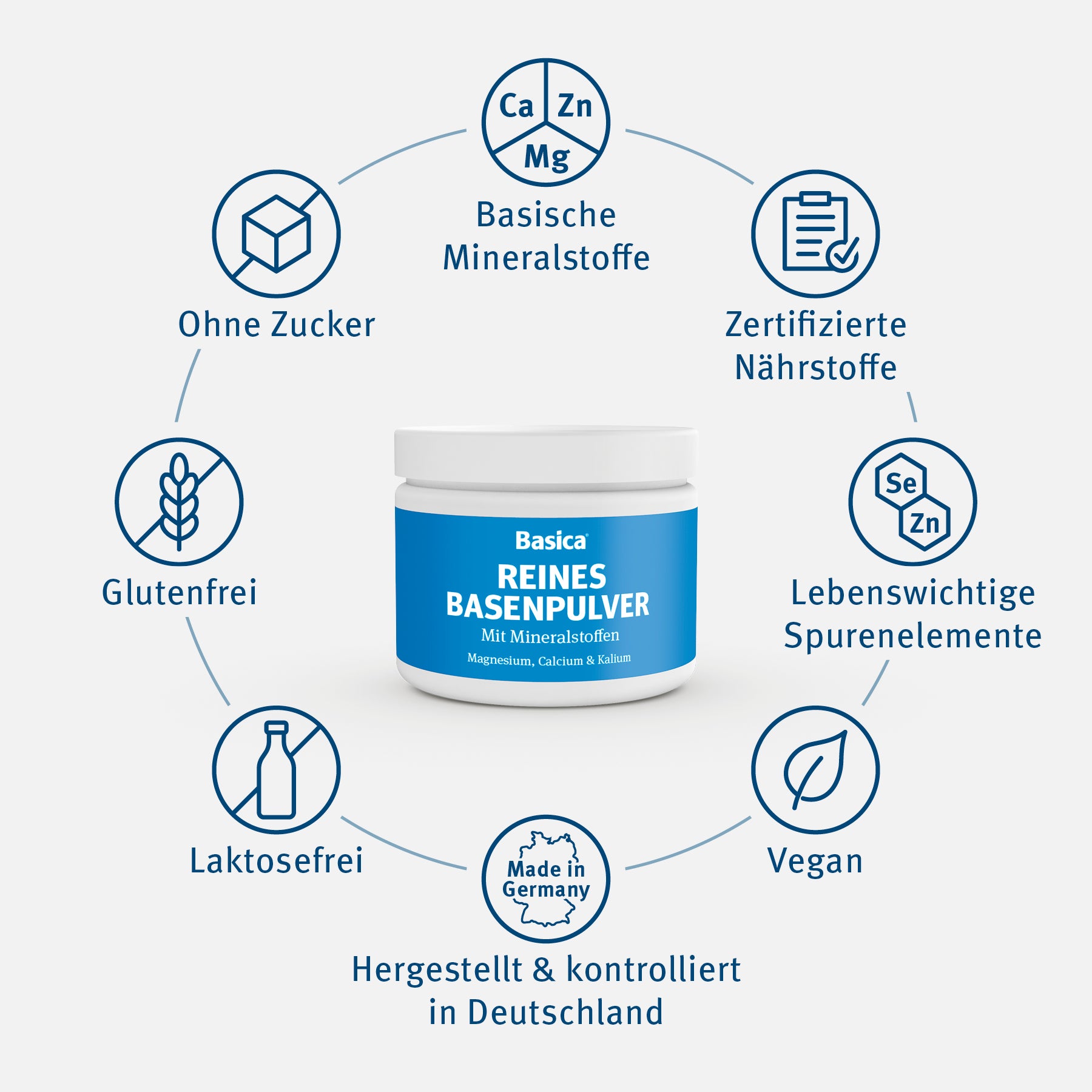 Die Vorteile von Basica Reines Basenpulver mit Mineralstoffen im Überblick